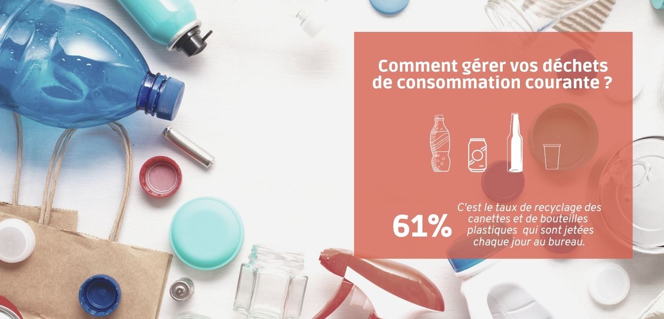 Comment gérer vos déchets de consommation courante